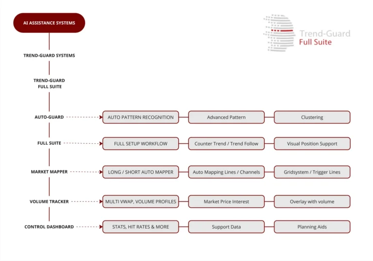 Trend-Guard Systems Full Suite – KI-Trading-Software von Thomas Jansen