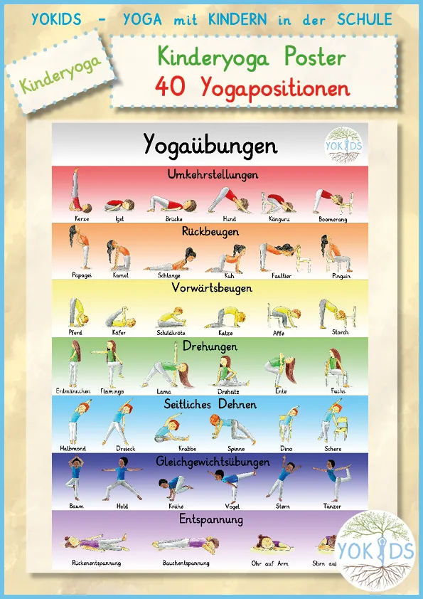 Kinderyoga Poster mit 40 Yogapositionen in Kategorien: Umkehrstellungen, Rückbeugen, Vorwärtsbeugen, Drehungen, seitliches De