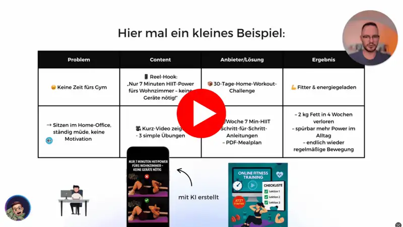 KI Selling Beweisvideo mit Problem-Content-Lösung-Ergebnis-Tabelle und Play-Button
