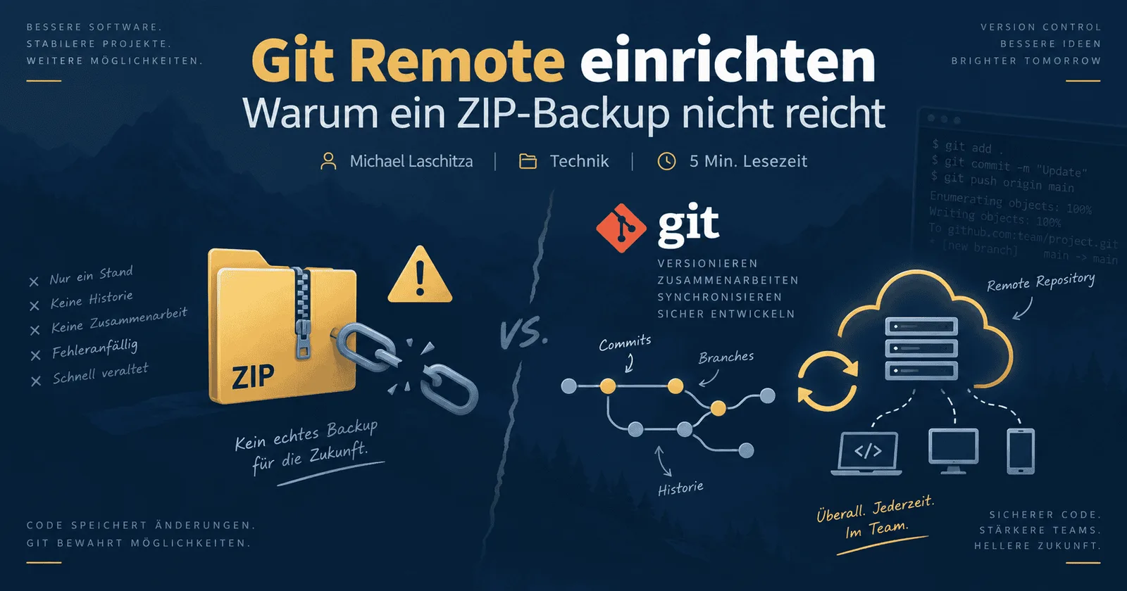 Voice to Mail – Web-App zur Sprachdokumentation von Michael Laschitza 2 Infografik zum Vergleich ZIP-Backup versus Git Remote mit Leuchtturm-Symbol und Ordner