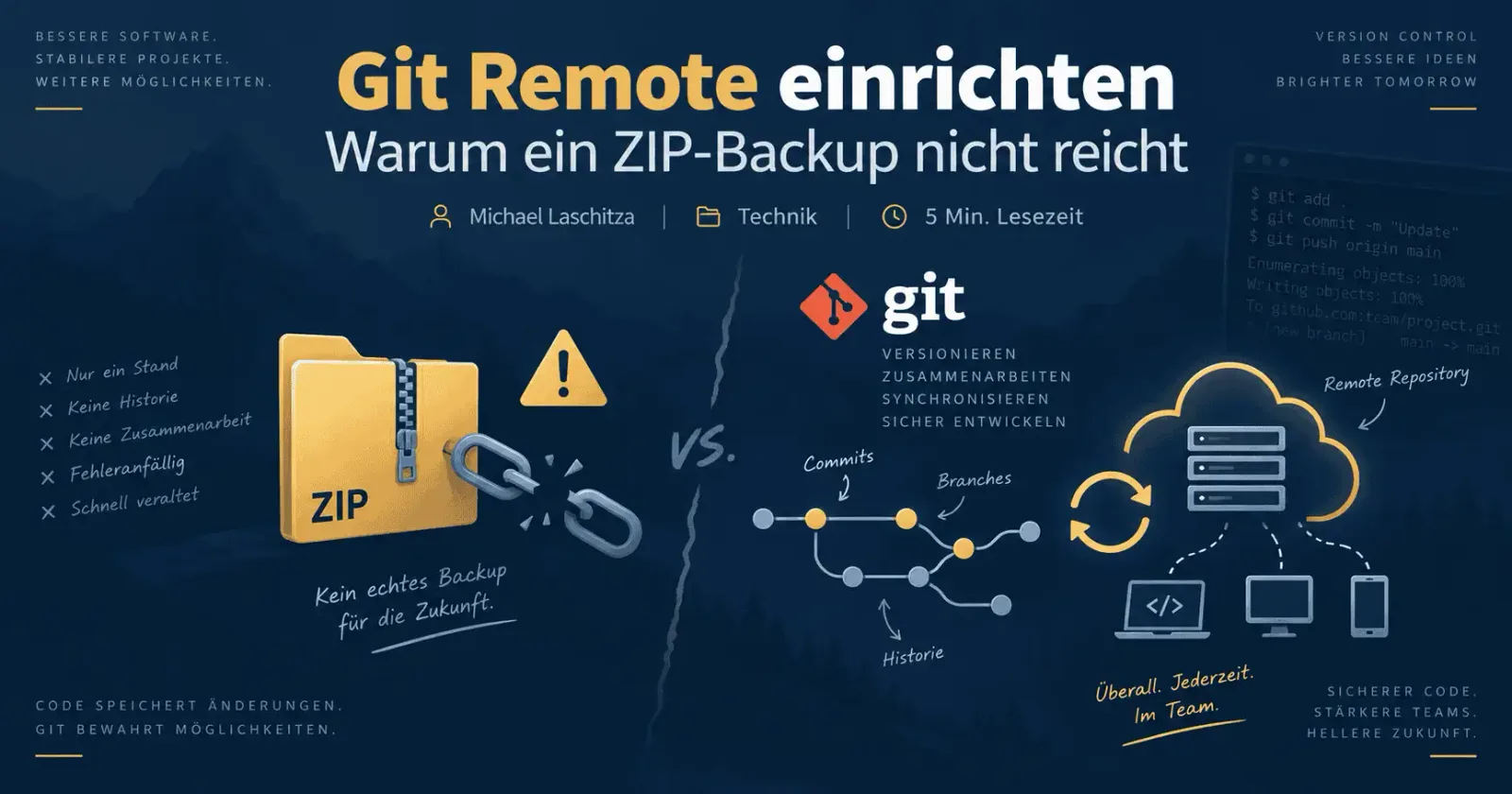Voice to Mail – Web-App zur Sprachdokumentation von Michael Laschitza 8 Infografik zum Vergleich ZIP-Backup versus Git Remote mit Leuchtturm-Symbol und Ordner