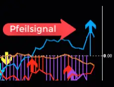 Pfeilsignal-Indikator mit rotem Pfeil und blauem Aufwärtstrend über Chartdaten