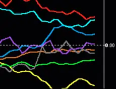 Chartdarstellung mit gestrichelten und durchgehenden Linien in verschiedenen Farben