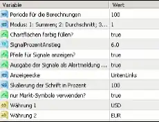 Einstellungsmenü mit Variablen für Perioden, Module, Schwellwerte und Analyse-Optionen