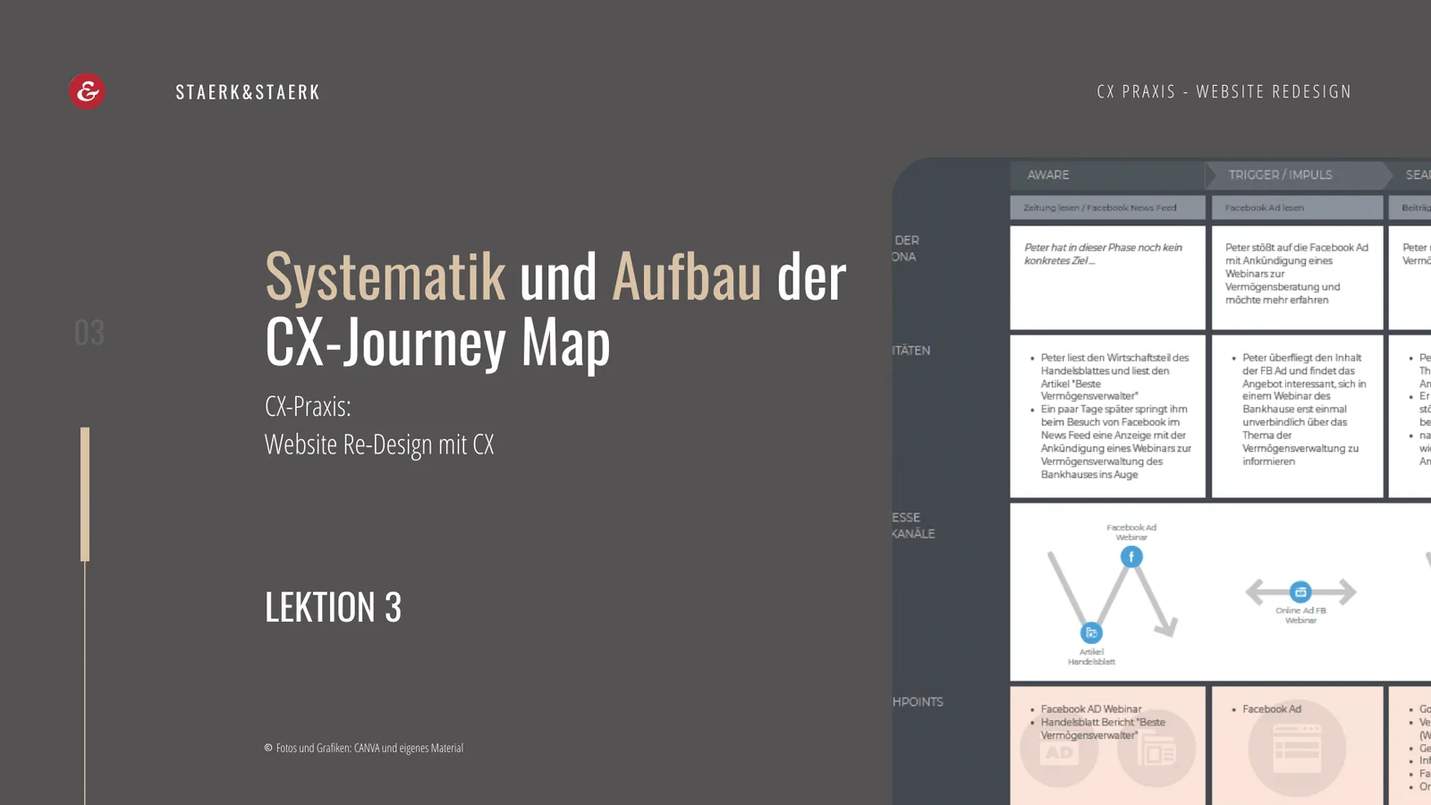 Videolektion 3 zum Aufbau und Systematik einer CX-Journey Map mit Grafik-Beispiel und Lernmaterialien