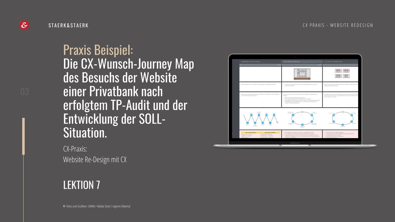 Videolektion 7 mit Laptop-Mockup einer CX-Wunsch-Journey Map, Praxis-Beispiel einer Privatbank Website