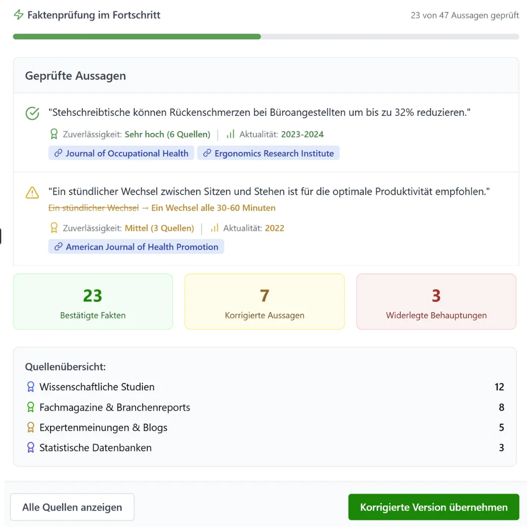 Wortliga Ghostwriter Faktenprüfung Fortschritt zeigt 23 bestätigte Fakten, 7 korrigierte Aussagen und 3 Behauptungen