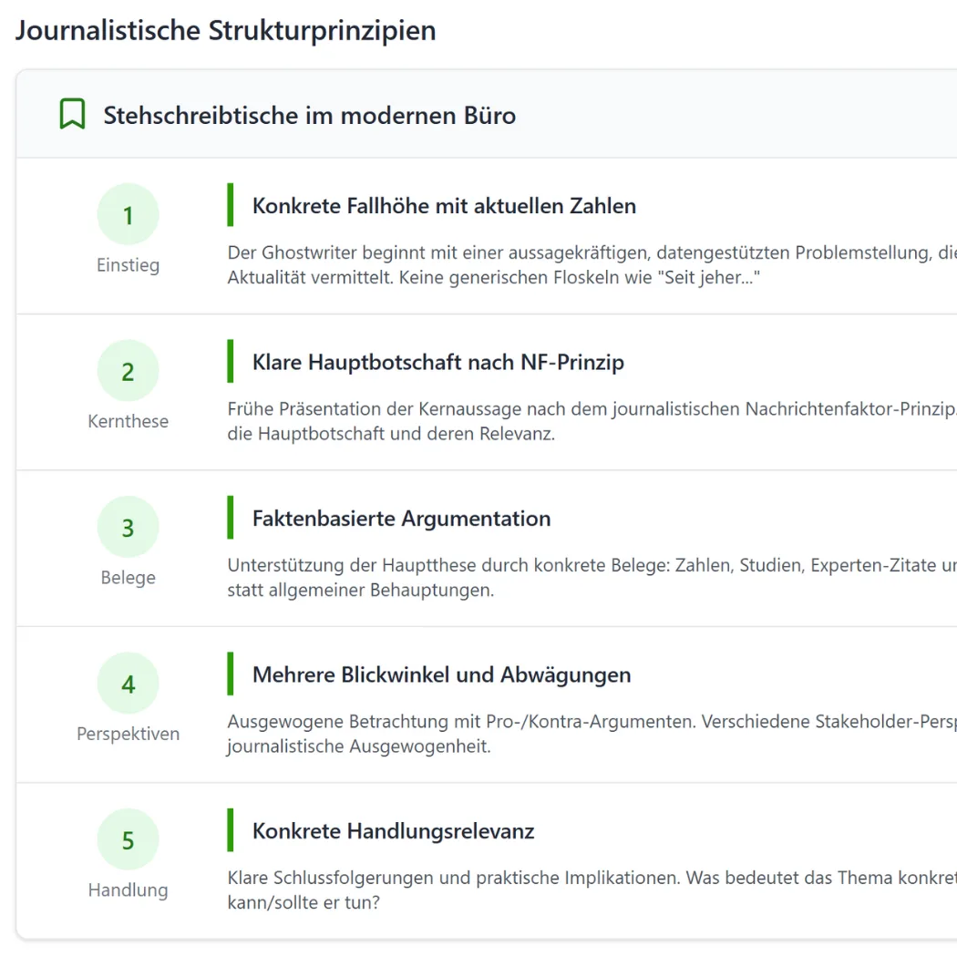 Wortliga Ghostwriter Strukturprinzipien für journalistische Artikel mit fünf Schritten und Erklärungen