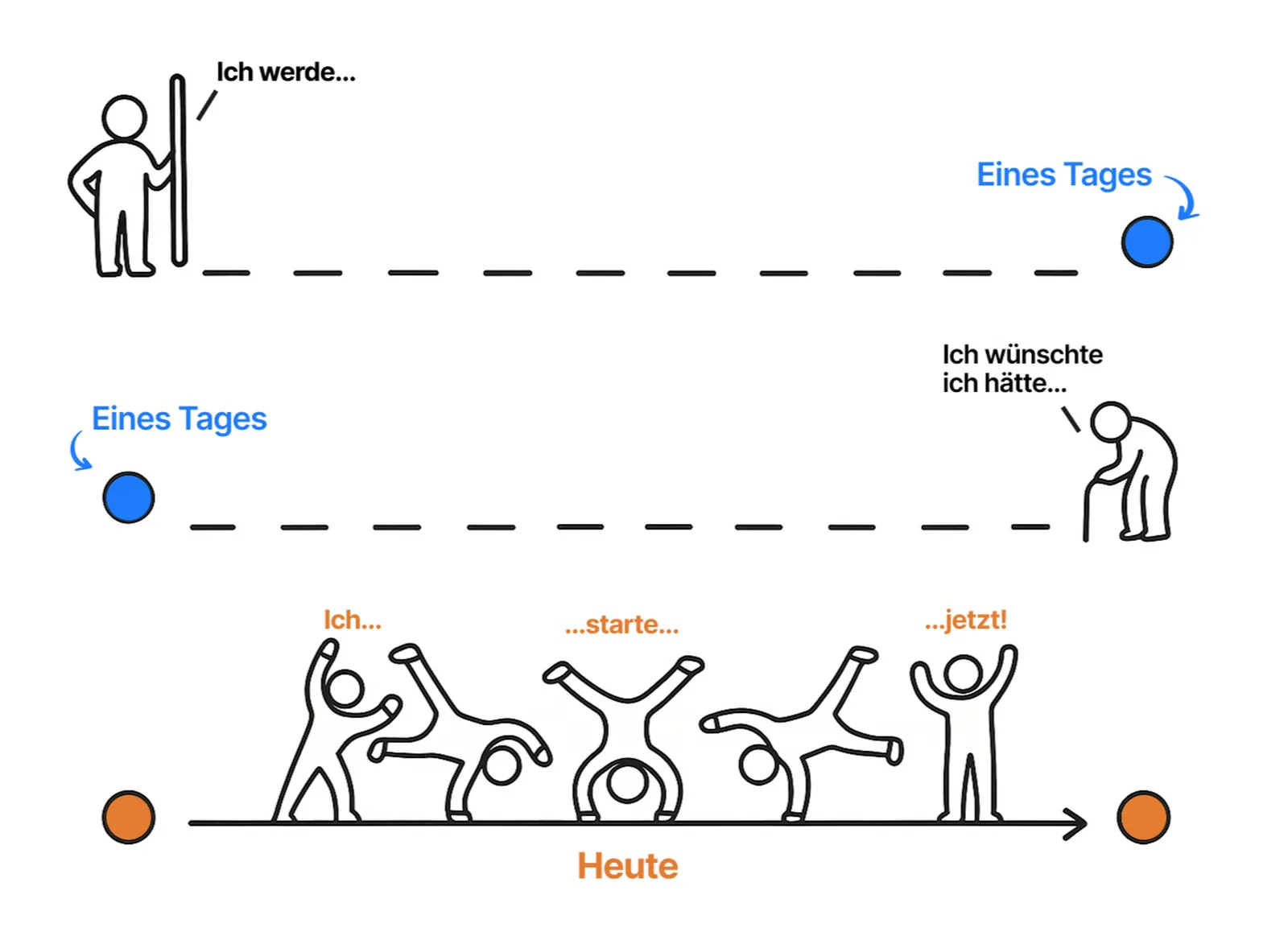 Zurück zur Kraft – Videokurs für Beweglichkeit von Till Sukopp 9 Infografik mit Strichmännchen zeigt Transformation: von Übergewicht zur Fitness