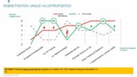 Fertige Key Account Plan Vorlagen - Hartmut Sieck 20 image