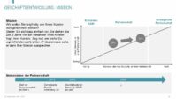 Fertige Key Account Plan Vorlagen - Hartmut Sieck 24 image