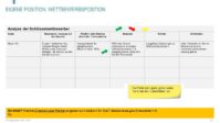 Fertige Key Account Plan Vorlagen - Hartmut Sieck 21 image