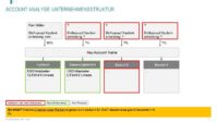 Fertige Key Account Plan Vorlagen - Hartmut Sieck 3 image