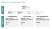 Fertige Key Account Plan Vorlagen - Hartmut Sieck 26 image