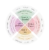 Balanced Life and Leadership – Coaching für Führung und Balance