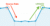 BounceBooster – WordPress-Plugin für Bounce Rate