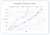 Chessence Premium-Mitgliedschaft – Schachtraining-Mitgliedschaft