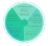 Design your life and job – Coaching zur Berufsorientierung