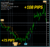 Forex Monarch – Signal-Software für Devisen von Karl Dittmann