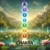 Neurostreams Chakra – Audio-Programm zur Energiearbeit