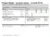 Project Status Report – PowerPoint-Vorlage Lenkungskreis