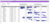 Projektmanagement 2.0 – Gantt-Chart + Dashboard von Cemi’s Code