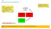 Fertige Key Account Plan Vorlagen - Hartmut Sieck 13 image