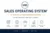 Sales Operating System® – Videokurs für Vertriebsaufbau