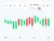 Top Trader Einzelcoaching – Daytrading-Ausbildung in 6 Wochen