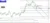 Tradingcode Signale – Trading-Signaldienst als Abo