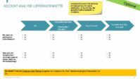 Fertige Key Account Plan Vorlagen - Hartmut Sieck 11 image